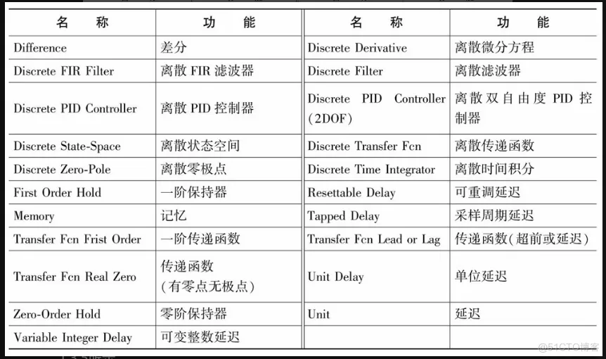 matlab计算机视觉实战1.2节结束1.3基于simulink的仿真_灰度_11